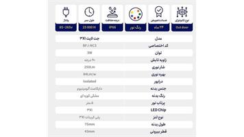 پرژکتور نما جت لایت 1 * 3 وات برند یکتا افروز