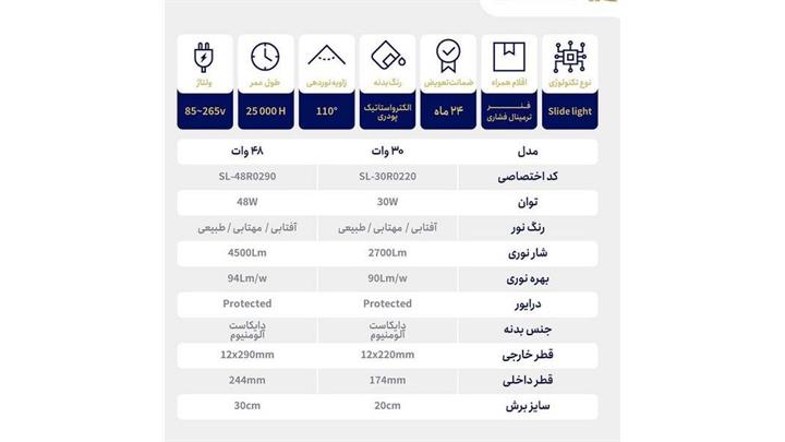 چراغ پنلی توکار 48 وات گرد نور مهتابی برند یکتا افروز