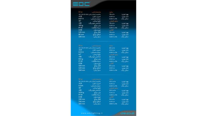 چراغ فکی 15 وات مدل پرسین برند EDC