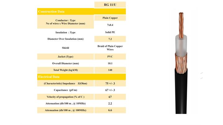 کابل کواکسیال RG11 / U برند کرمان