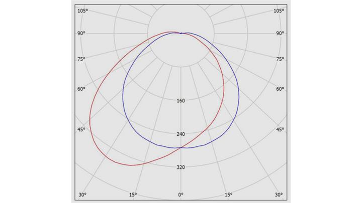 pd1-3189204001