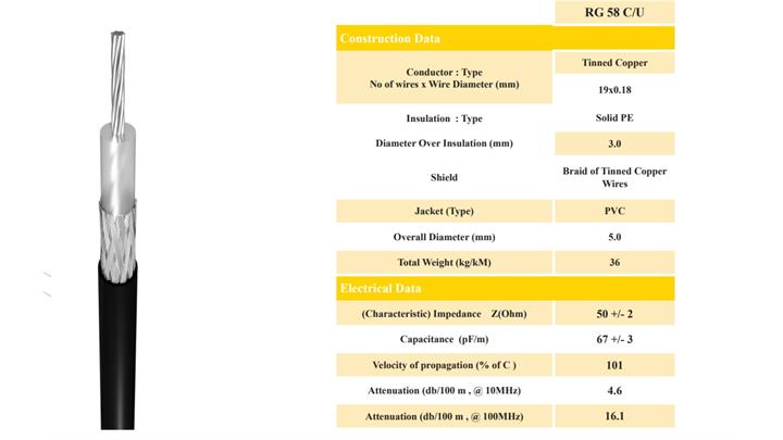 کابل کواکسیال + دوربین RG58 C/U برند کرمان
