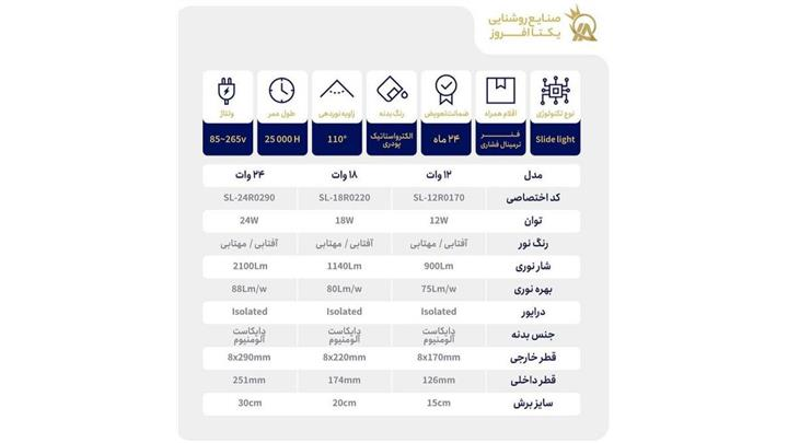 چراغ پنلی توکار 24 وات گرد نور آفتابی برند یکتا افروز