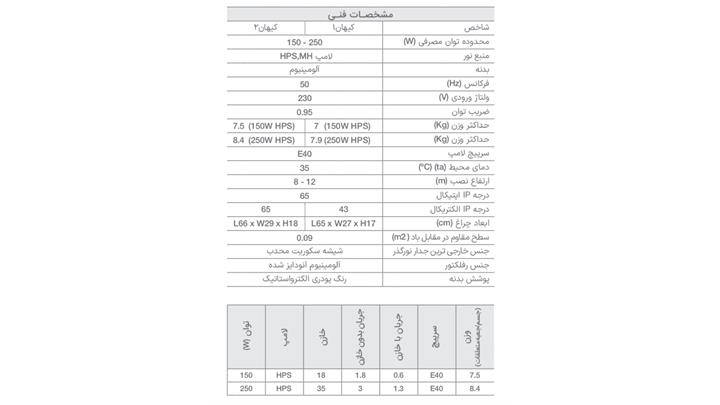 کیهان 1