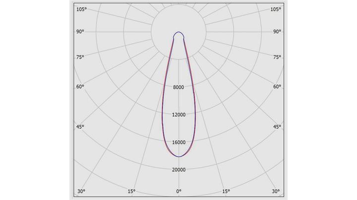 pd1-31ad054008