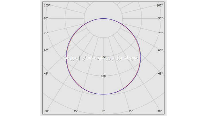 اپتیلد توکار 24 وات