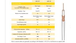 کابل آنتن صادراتی برند کرمان