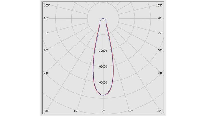 pd1-3186078008
