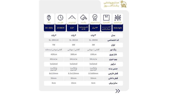 چراغ پنلی توکار 6 وات گرد نور آفتابی برند یکتا افروز