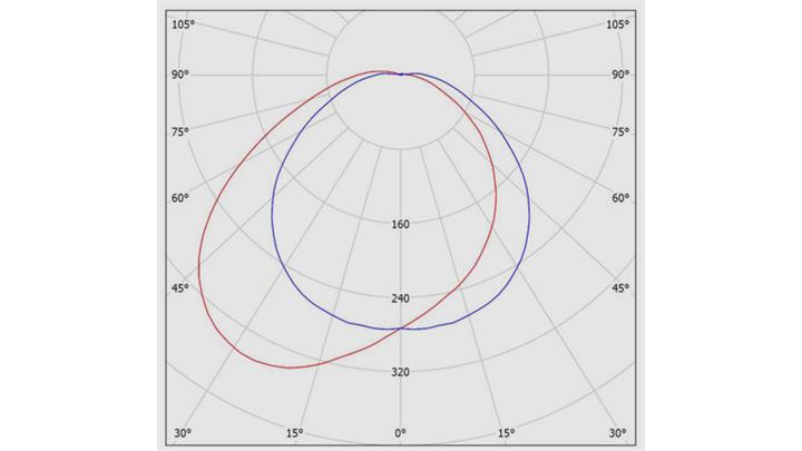 pd1-3189202001