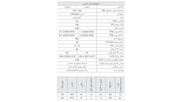 کیهان گلنور